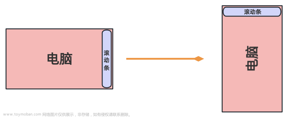 css 橫向滾動,css,計算機外設,javascript