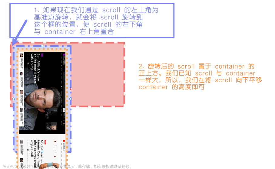 css 橫向滾動,css,計算機外設,javascript