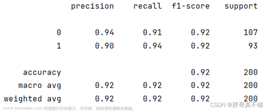 Python实现SSA智能麻雀搜索算法优化Catboost分类模型(CatBoostClassifier算法)项目实战,机器学习,python,python,机器学习,群智能优化算法,SSA智能麻雀搜索算法,Catboost分类模型