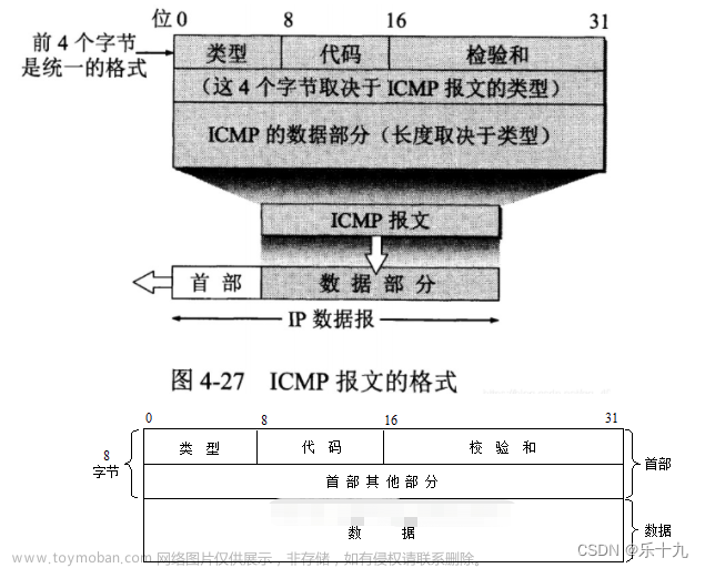 IPv4，IPv6，TCP，路由,网络安全,tcp/ip,网络,智能路由器