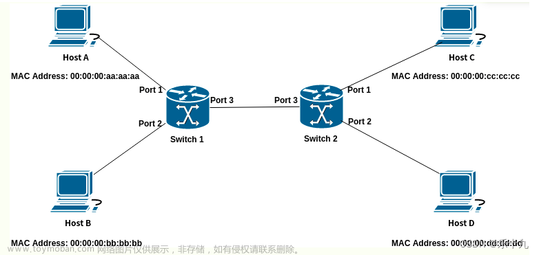 IPv4，IPv6，TCP，路由,网络安全,tcp/ip,网络,智能路由器