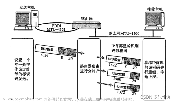 IPv4，IPv6，TCP，路由,网络安全,tcp/ip,网络,智能路由器