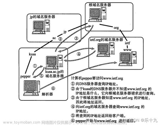 IPv4，IPv6，TCP，路由,网络安全,tcp/ip,网络,智能路由器