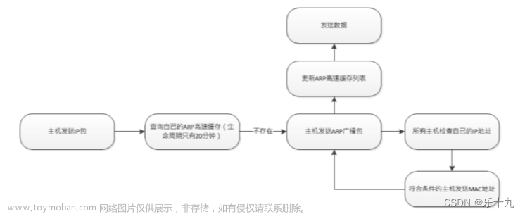 IPv4，IPv6，TCP，路由,网络安全,tcp/ip,网络,智能路由器