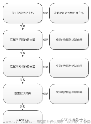 IPv4，IPv6，TCP，路由,网络安全,tcp/ip,网络,智能路由器