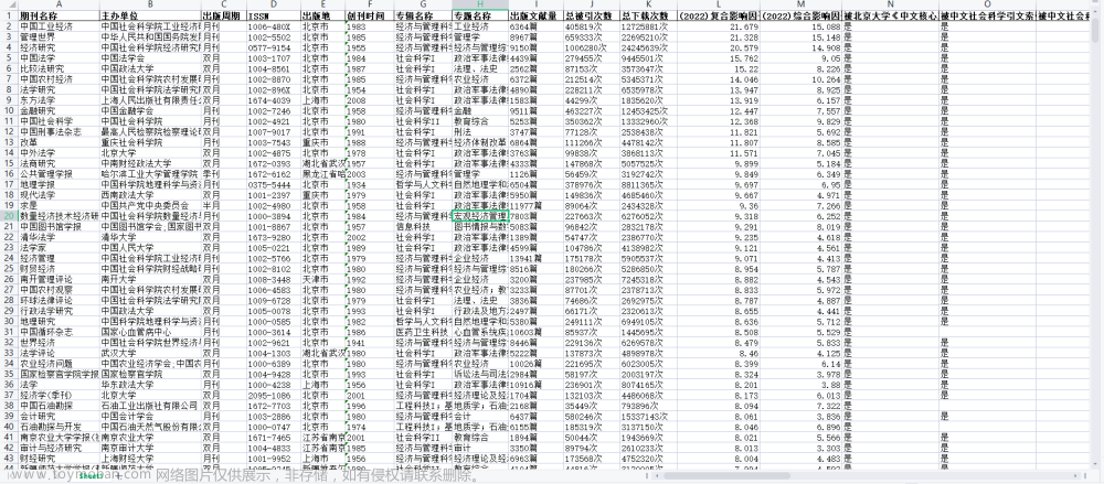 CSSCI、北核期刊投稿指南（2023年更新）,人工智能