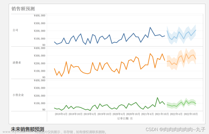 BDA初级分析——可视化基础,BDA初级分析,信息可视化,sql,数据库,SQL语句练习,数据分析,SQL清洗与整理,bda