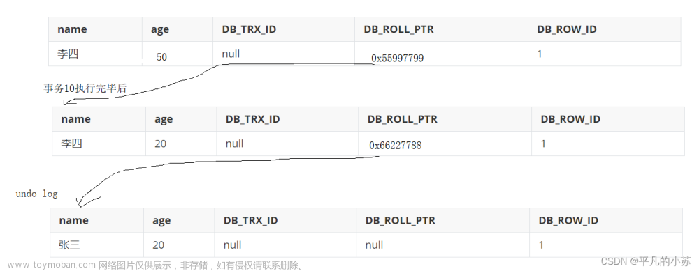 【Mysql】MVCC版本机制的多并发,mysql修炼内功基地,mysql,数据库