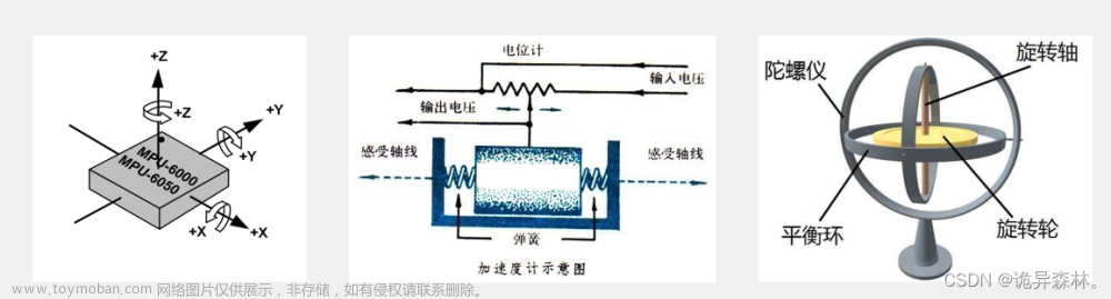 STM32--MPU6050与I2C外设,STM32,stm32,嵌入式硬件,单片机