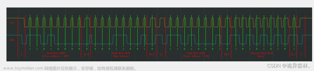 STM32--MPU6050与I2C外设,STM32,stm32,嵌入式硬件,单片机