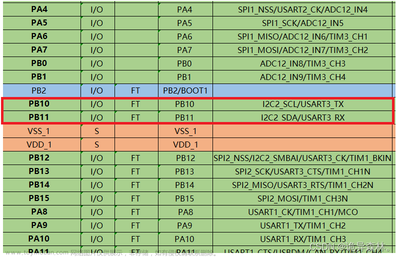 STM32--MPU6050与I2C外设,STM32,stm32,嵌入式硬件,单片机