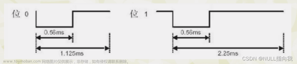 STM32 F103C8T6学习笔记12：红外遥控—红外解码-位带操作,STM32 F103 C8T6笔记,硬件模块与传感器的驱动,stm32,学习,嵌入式硬件