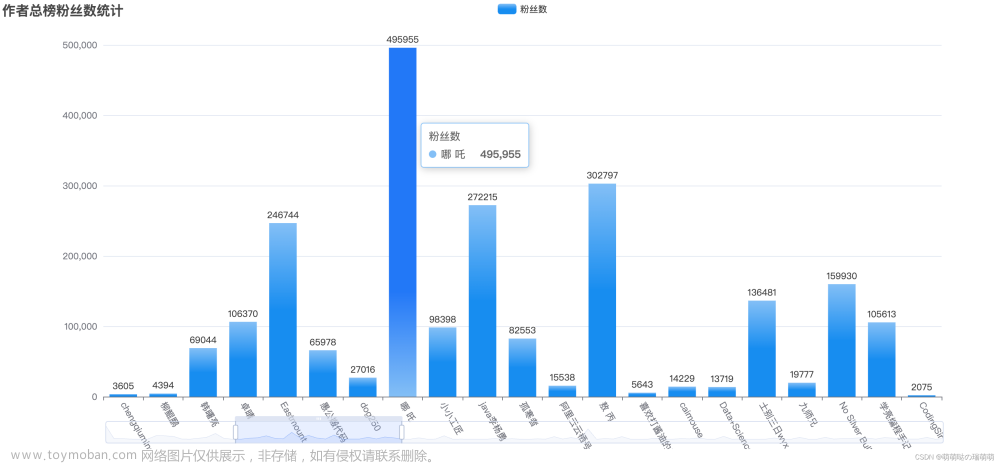 ECharts配合Node.js爬虫实现数据可视化,信息可视化,echarts,node.js