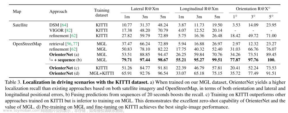 OrienterNet: visual localization in 2D public maps with neural matching 论文阅读,Navigation,论文,论文阅读