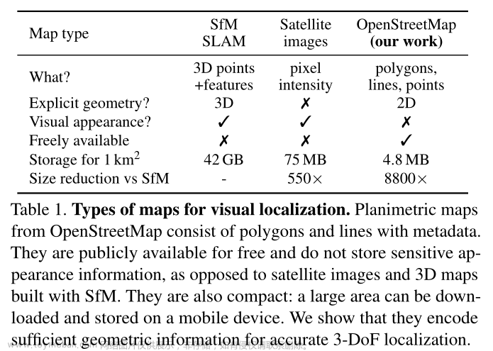 OrienterNet: visual localization in 2D public maps with neural matching 论文阅读,Navigation,论文,论文阅读