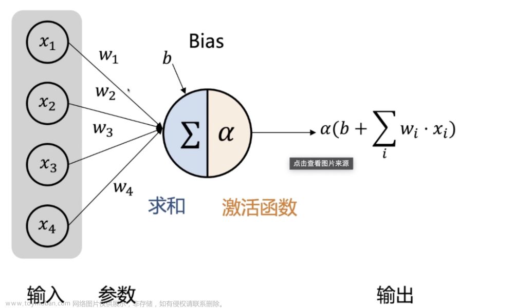 前馈神经网络解密：深入理解人工智能的基石,人工智能,人工智能,神经网络,深度学习