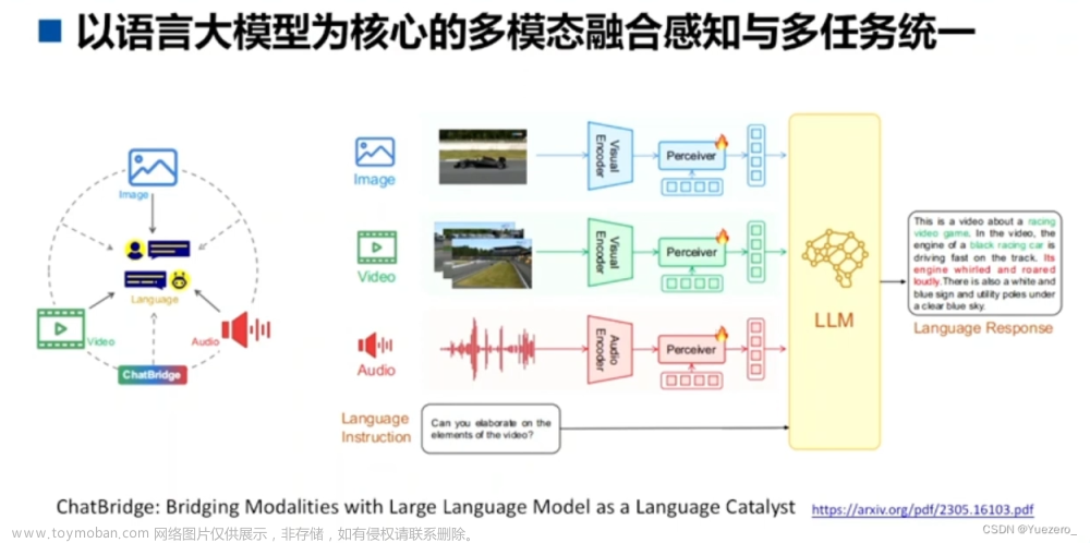 视频理解多模态大模型(大模型基础、微调、视频理解基础),人工智能