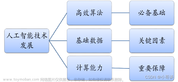 监控软件设计,产品经理,人工智能,深度学习,算法,设计规范,产品经理