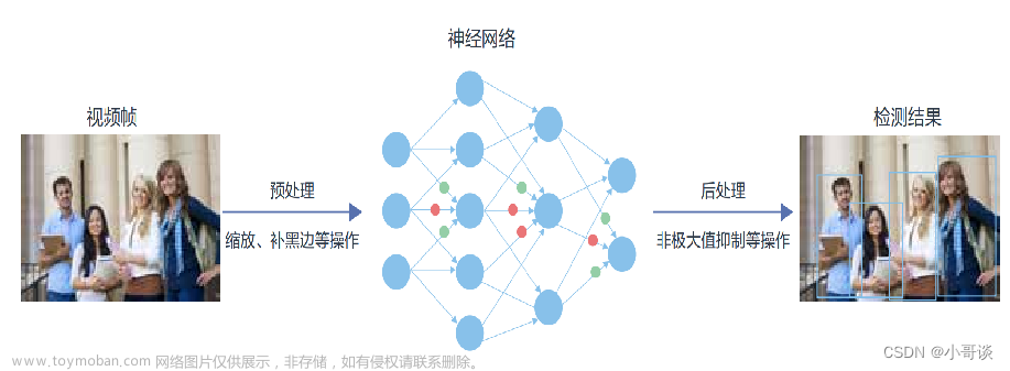 监控软件设计,产品经理,人工智能,深度学习,算法,设计规范,产品经理