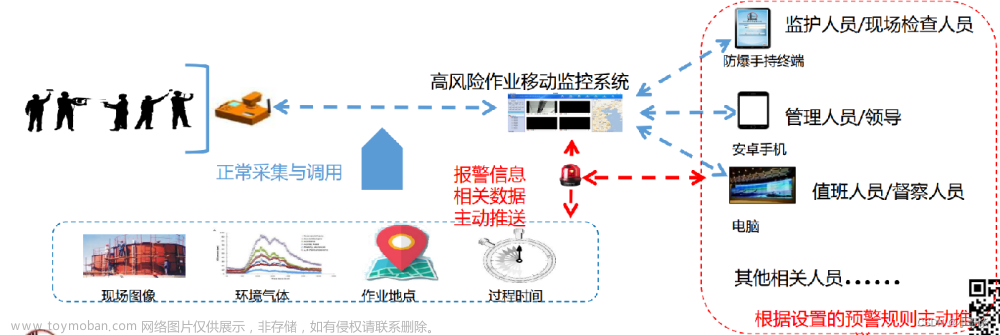 监控软件设计,产品经理,人工智能,深度学习,算法,设计规范,产品经理