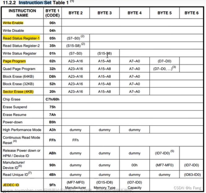 stm32spi通信,stm32,单片机,嵌入式硬件