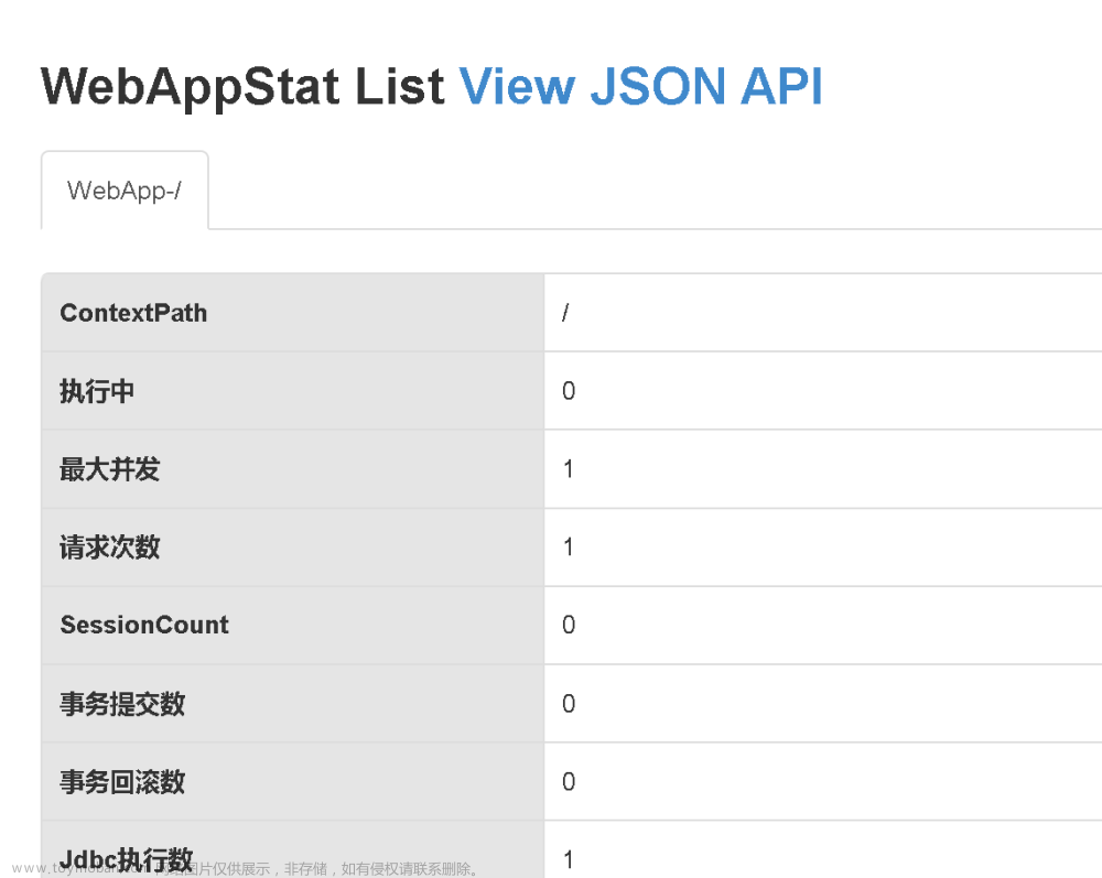 帶你了解SpringBoot---開啟Durid 監(jiān)控,SpringBoot,spring boot,sql,前端,java