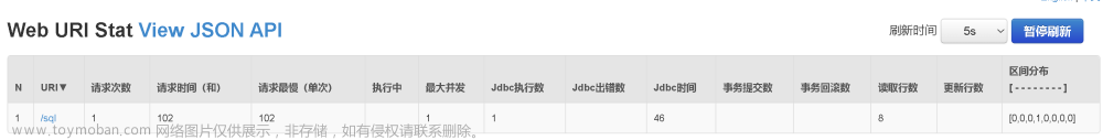帶你了解SpringBoot---開啟Durid 監(jiān)控,SpringBoot,spring boot,sql,前端,java