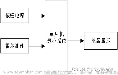 基于51单片机直流电机PWM调速液晶1602显示设计,51单片机,mongodb,嵌入式硬件