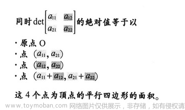 线性代数,数学,线性代数,矩阵,算法