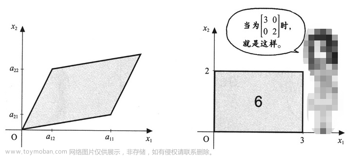 线性代数,数学,线性代数,矩阵,算法