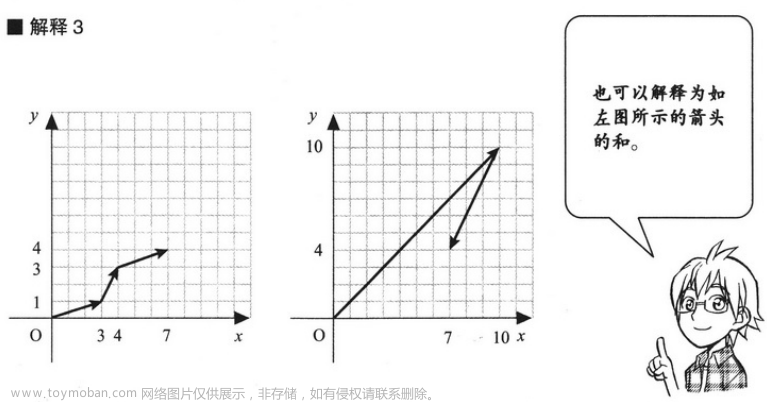 线性代数,数学,线性代数,矩阵,算法