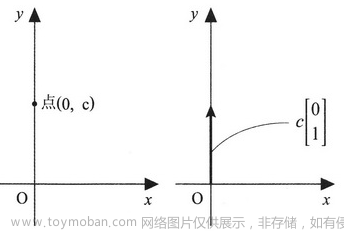 线性代数,数学,线性代数,矩阵,算法