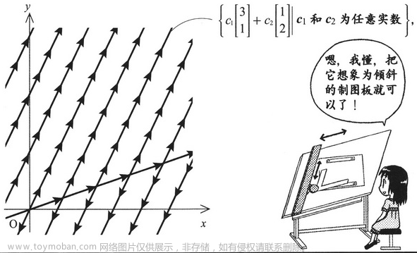 线性代数,数学,线性代数,矩阵,算法