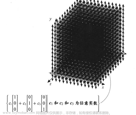 线性代数,数学,线性代数,矩阵,算法