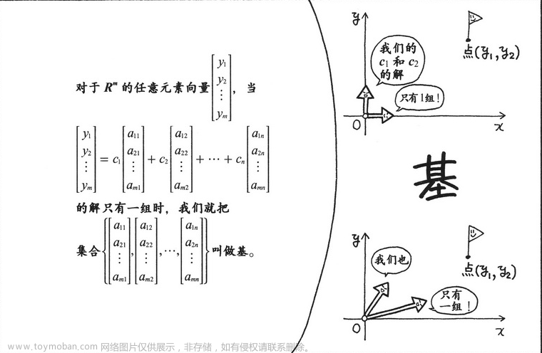 线性代数,数学,线性代数,矩阵,算法