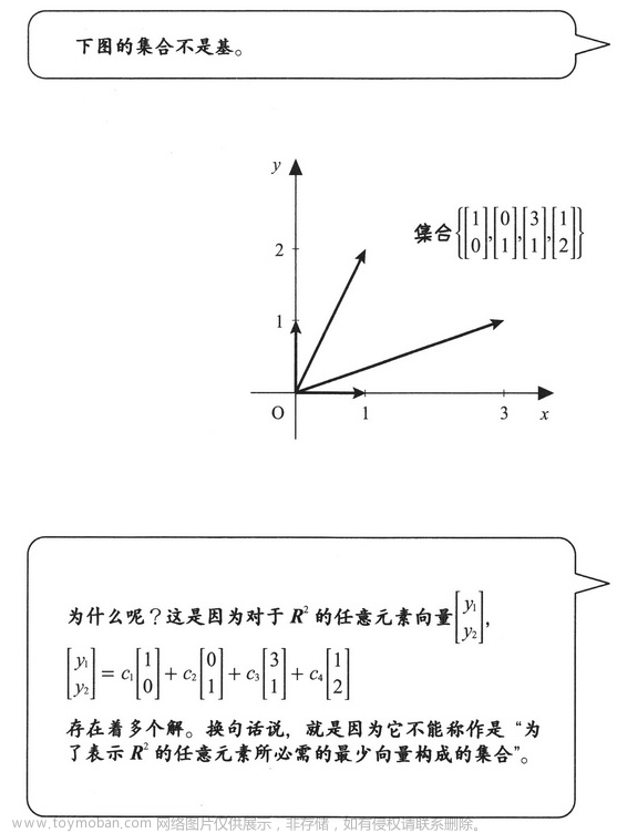 线性代数,数学,线性代数,矩阵,算法