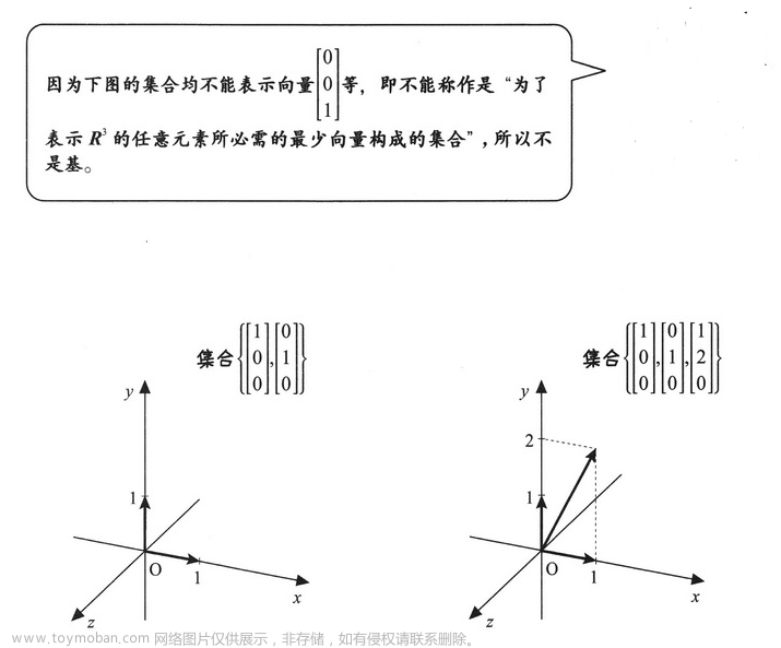 线性代数,数学,线性代数,矩阵,算法