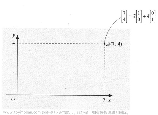 线性代数,数学,线性代数,矩阵,算法