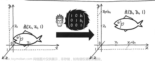 线性代数,数学,线性代数,矩阵,算法