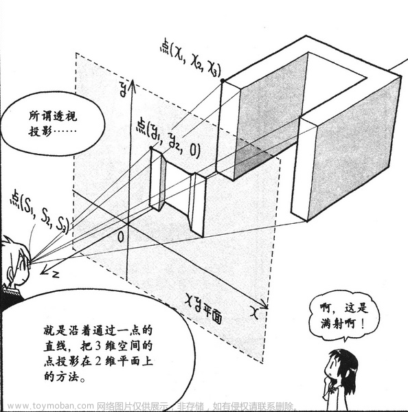 线性代数,数学,线性代数,矩阵,算法