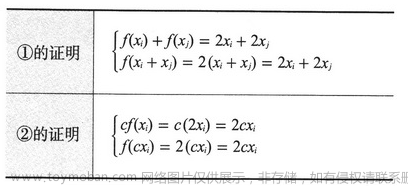 线性代数,数学,线性代数,矩阵,算法