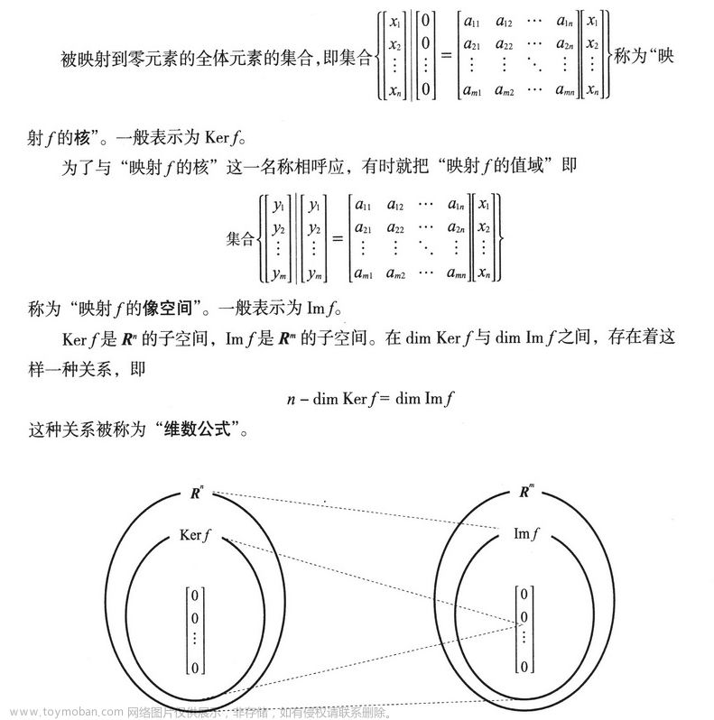 线性代数,数学,线性代数,矩阵,算法