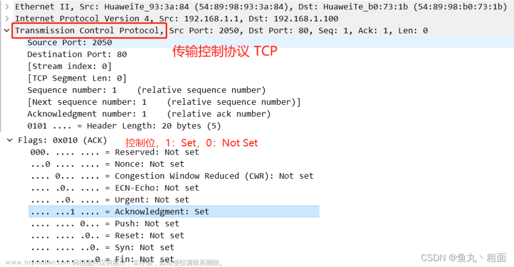 网络互联与互联网 - TCP 协议详解,网络工程,TCP,传输控制协议