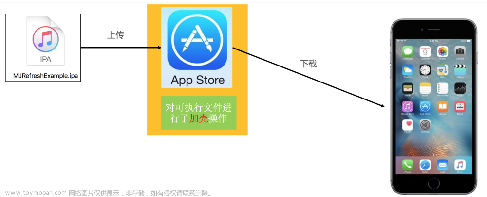 iOS App逆向之：iOS應(yīng)用砸殼技術(shù),iOS逆向,cocoa,macos,objective-c,ios