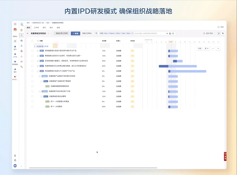云产品管理,华为助力企业上云,华为云,需求管理,CodeArts Req,IPD,云计算