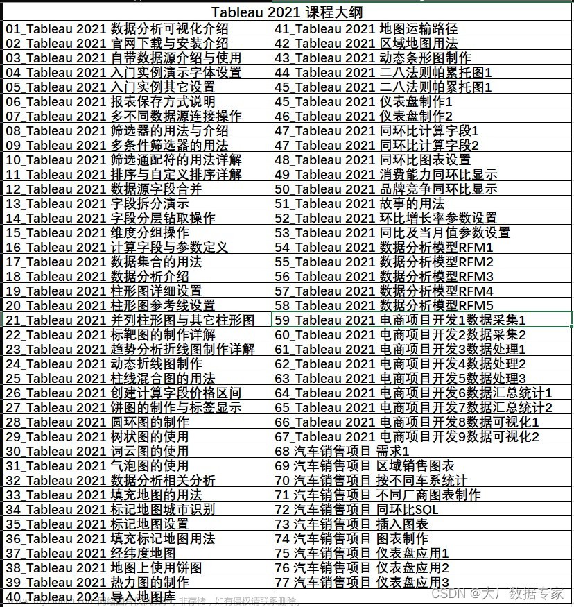 AIGC ChatGPT 完成多儀表盤完成率分析,AIGC,chatgpt,人工智能,echarts,javascript,python,前端