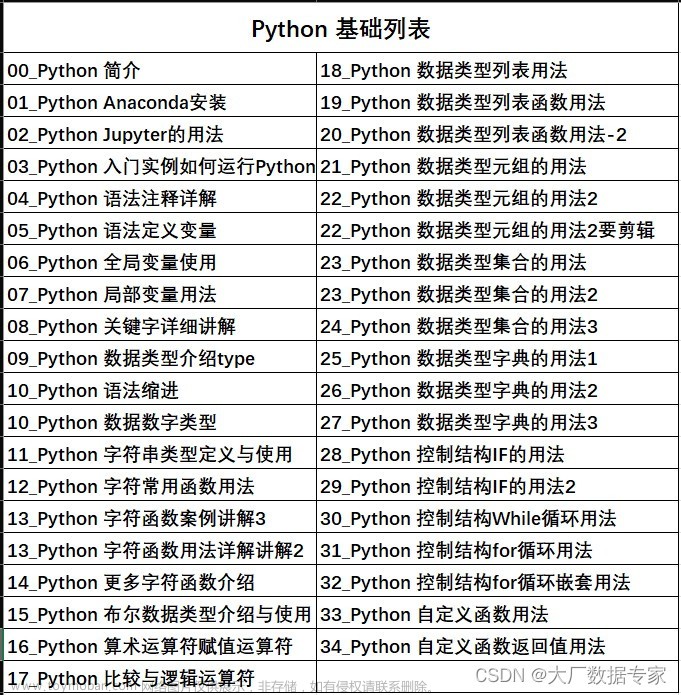 AIGC ChatGPT 完成多儀表盤完成率分析,AIGC,chatgpt,人工智能,echarts,javascript,python,前端