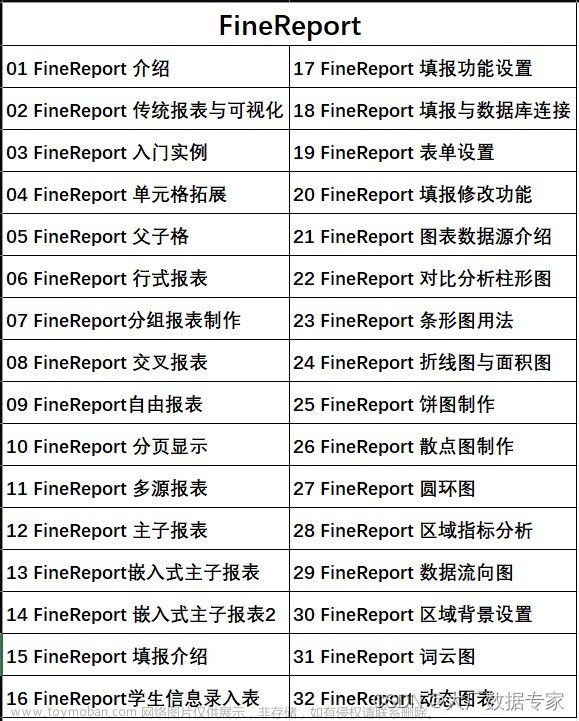 AIGC ChatGPT 完成多儀表盤完成率分析,AIGC,chatgpt,人工智能,echarts,javascript,python,前端