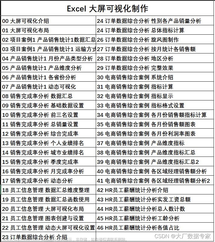 AIGC ChatGPT 完成多儀表盤完成率分析,AIGC,chatgpt,人工智能,echarts,javascript,python,前端