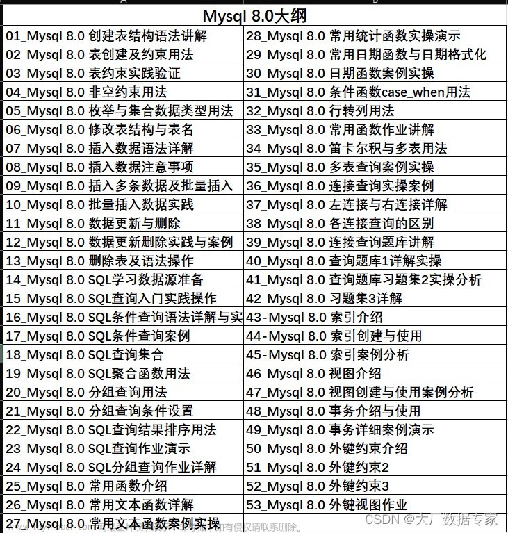 AIGC ChatGPT 完成多儀表盤完成率分析,AIGC,chatgpt,人工智能,echarts,javascript,python,前端